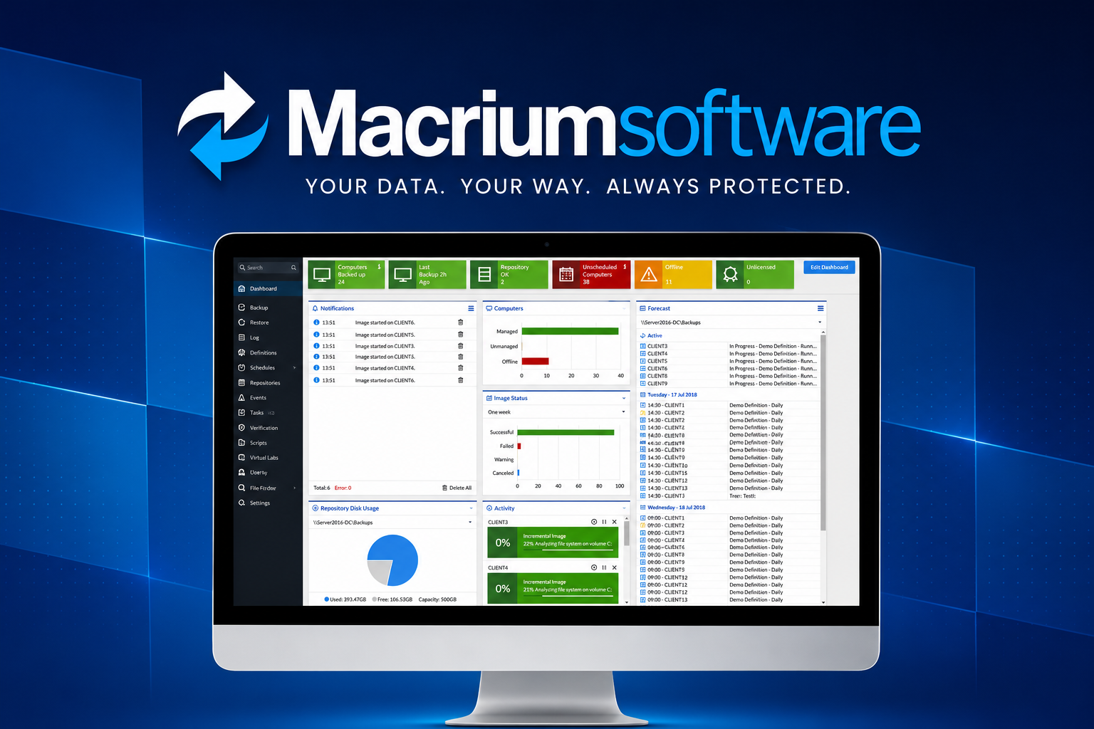 Backup & Recovery in a managed environment